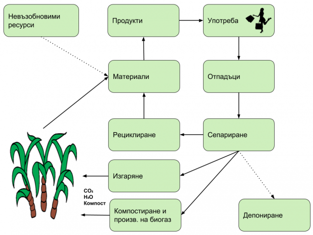 Кръгова-икономика-1