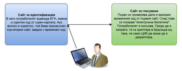 votingProcess-png-sxeo-1-1-1